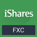 Invesco CurrencyShares Canadian Dollar Trust (FXC)