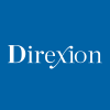 Direxion Daily Gold Miners Index Bull 2X ETF (NUGT)