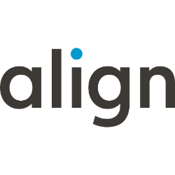 Align Technology, Inc. (ALGN)
