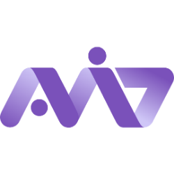 authID Inc. (AUID)