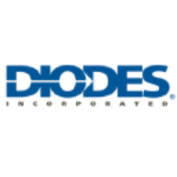 Diodes Incorporated (DIOD)