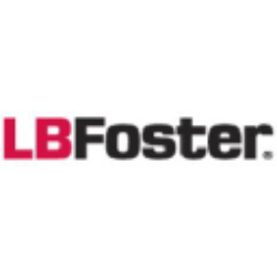 L.B. Foster Company (FSTR)