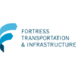 FTAI Aviation Ltd. (FTAI)
