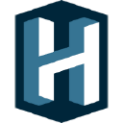 Harrow Health, Inc. (HROW)