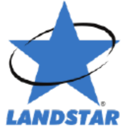 Landstar System, Inc. (LSTR)