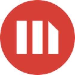 Strategy Inc (MSTR)